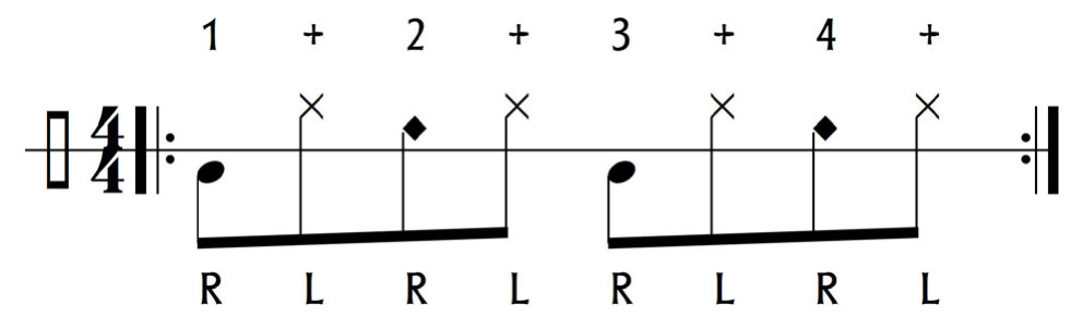 Schlagzeug-Notation Groove Nr. 03